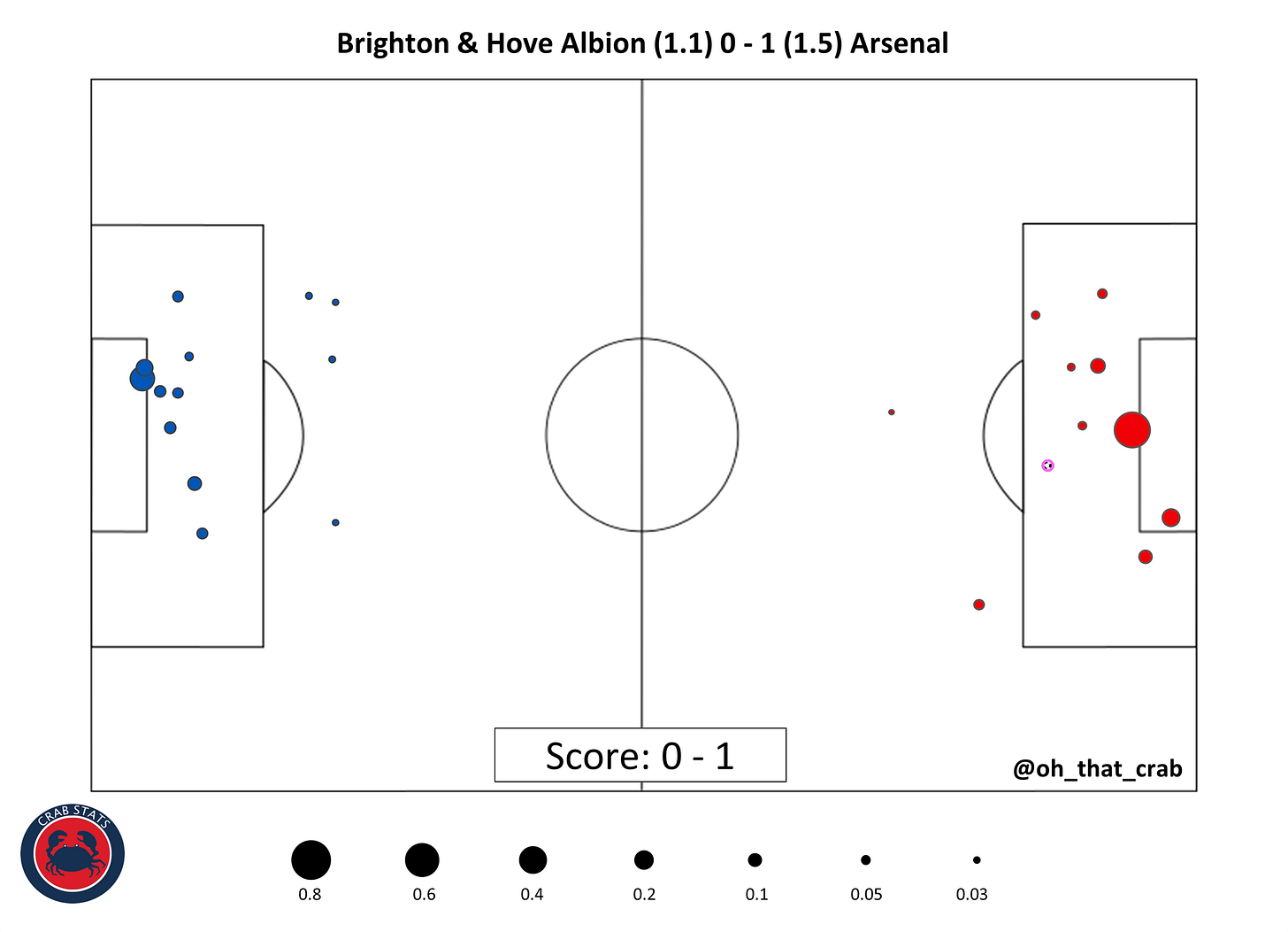 Brighton 0-1 Arsenal: (Slightly Delayed) Instant Reaction