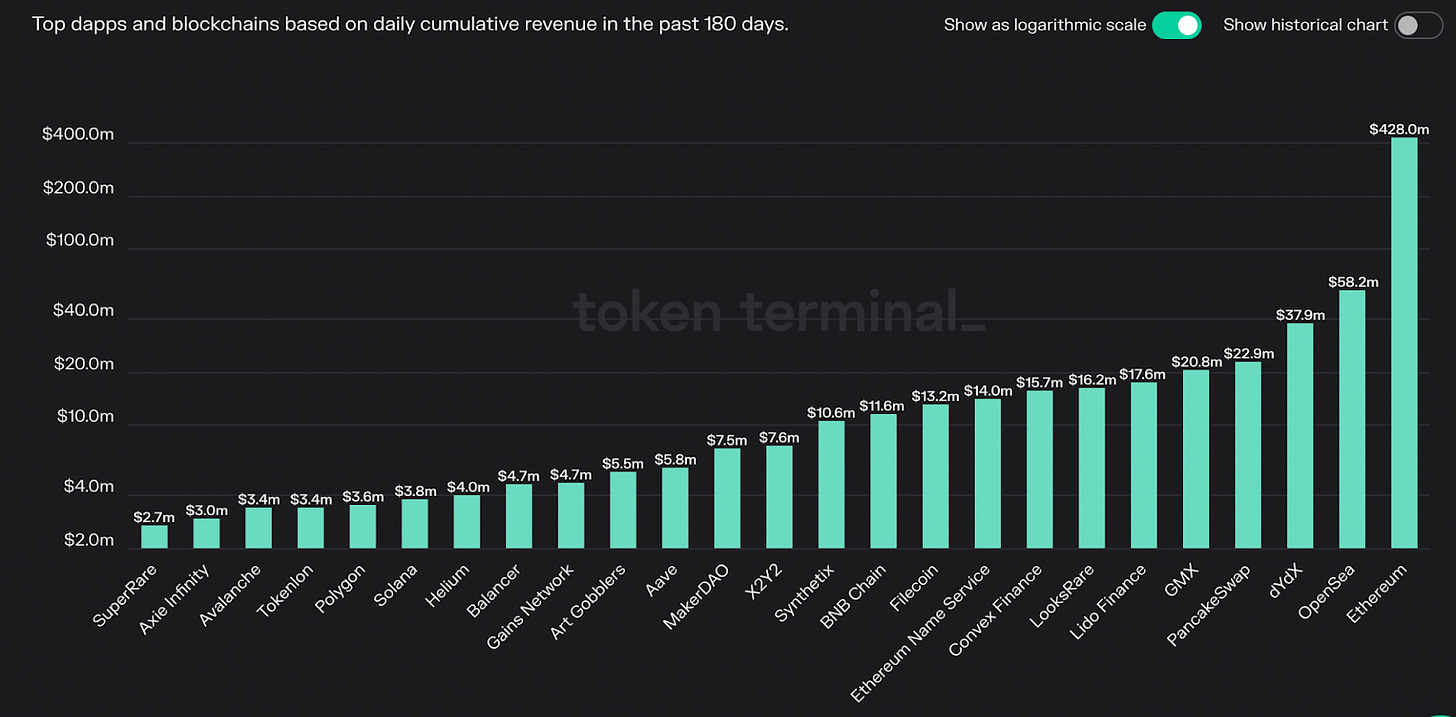 Top dApp