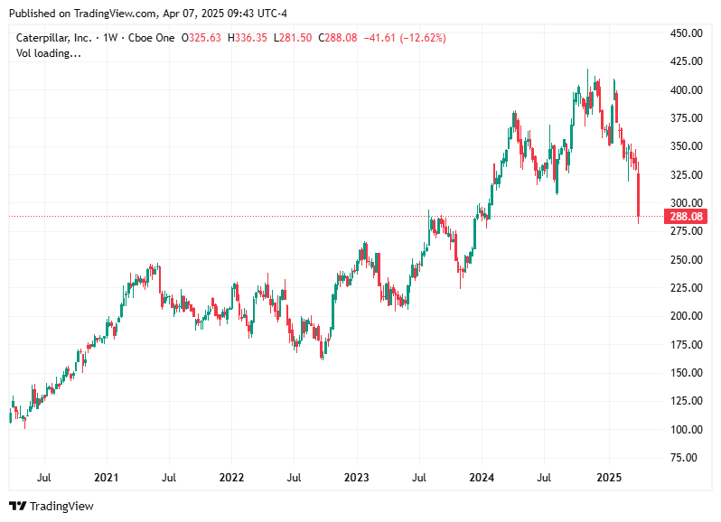 TradingView chart TradingView chart