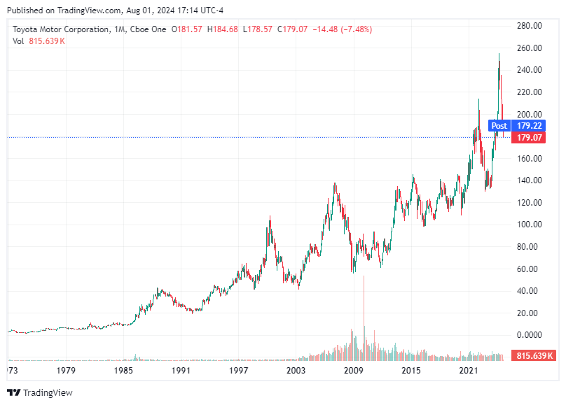 TradingView chart