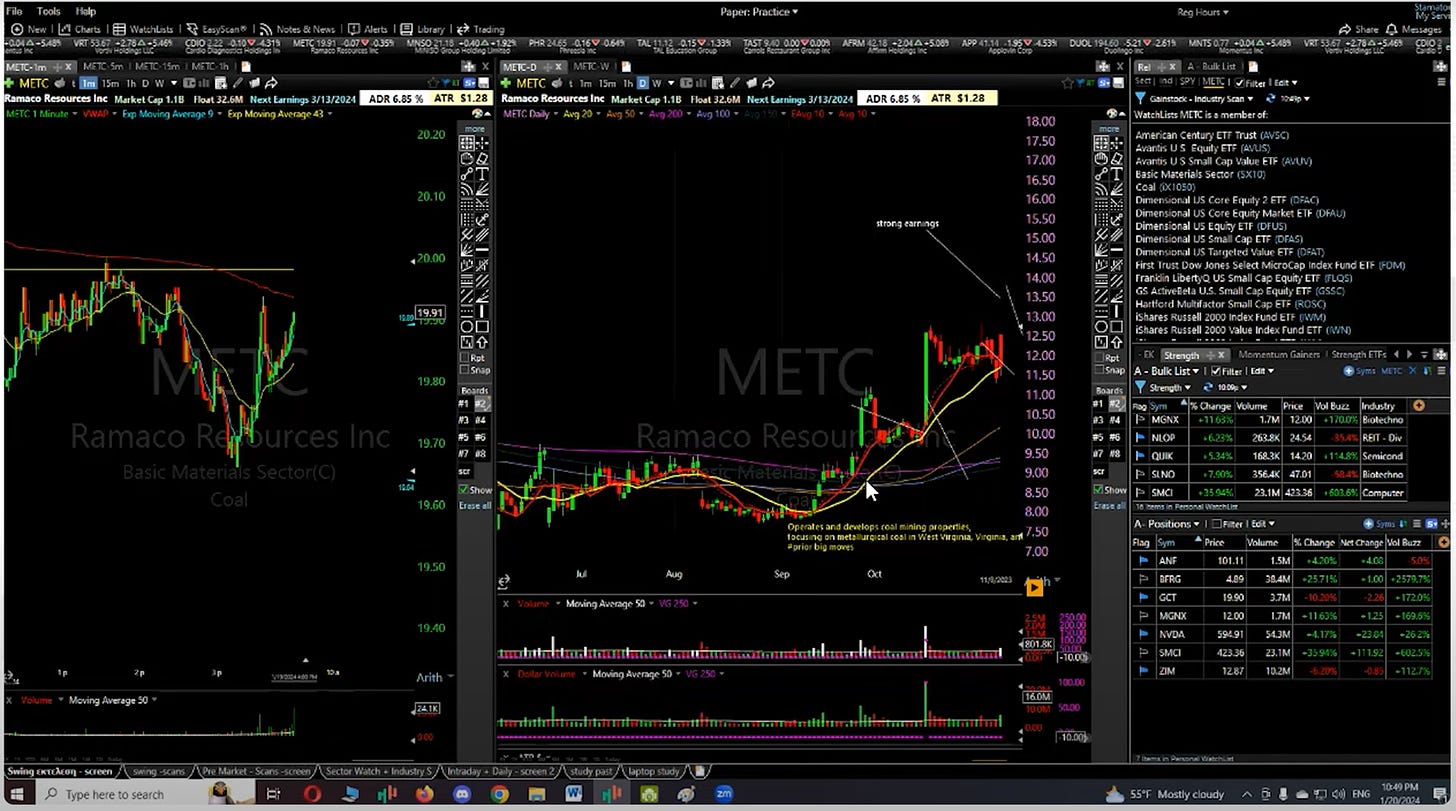 $METC - 1Minute/ Daily Charr