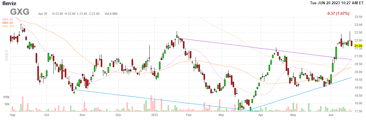 IRBR3.SA -, Stock Price & Latest News