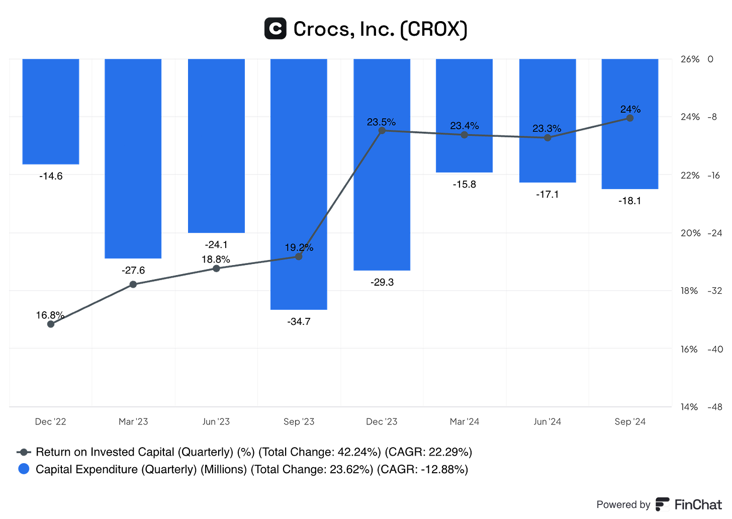 Chart preview