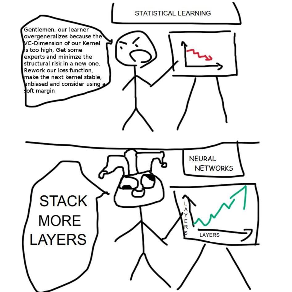Machine Learning Approaches : r/ProgrammerHumor