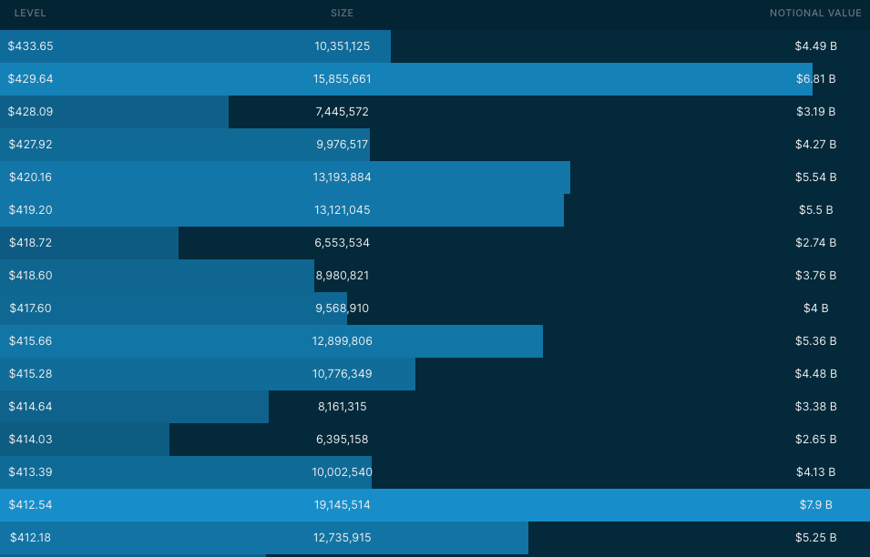 Dark Pool Levels via Quant Data for 6/13