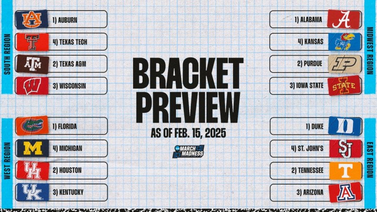 NCAA Releases Projected Top 16 Seeds for March Madness - Athlon Sports