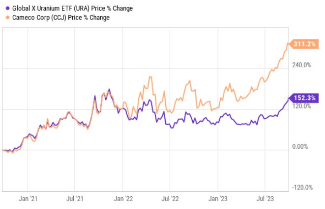 Why I'm Paying Urgent Attention To Gold Miner Stocks