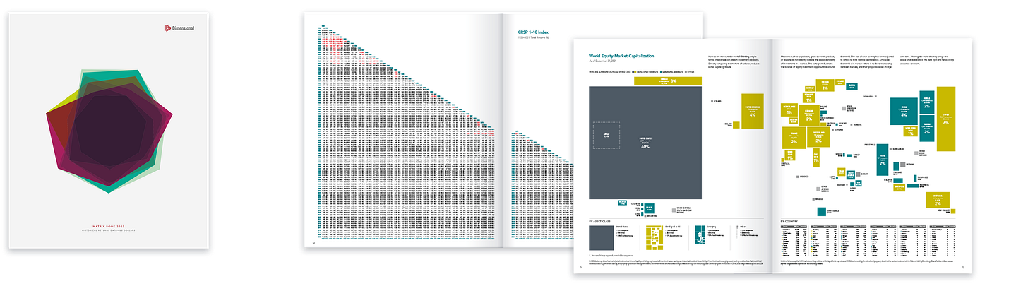 Dimensional's Matrix Book