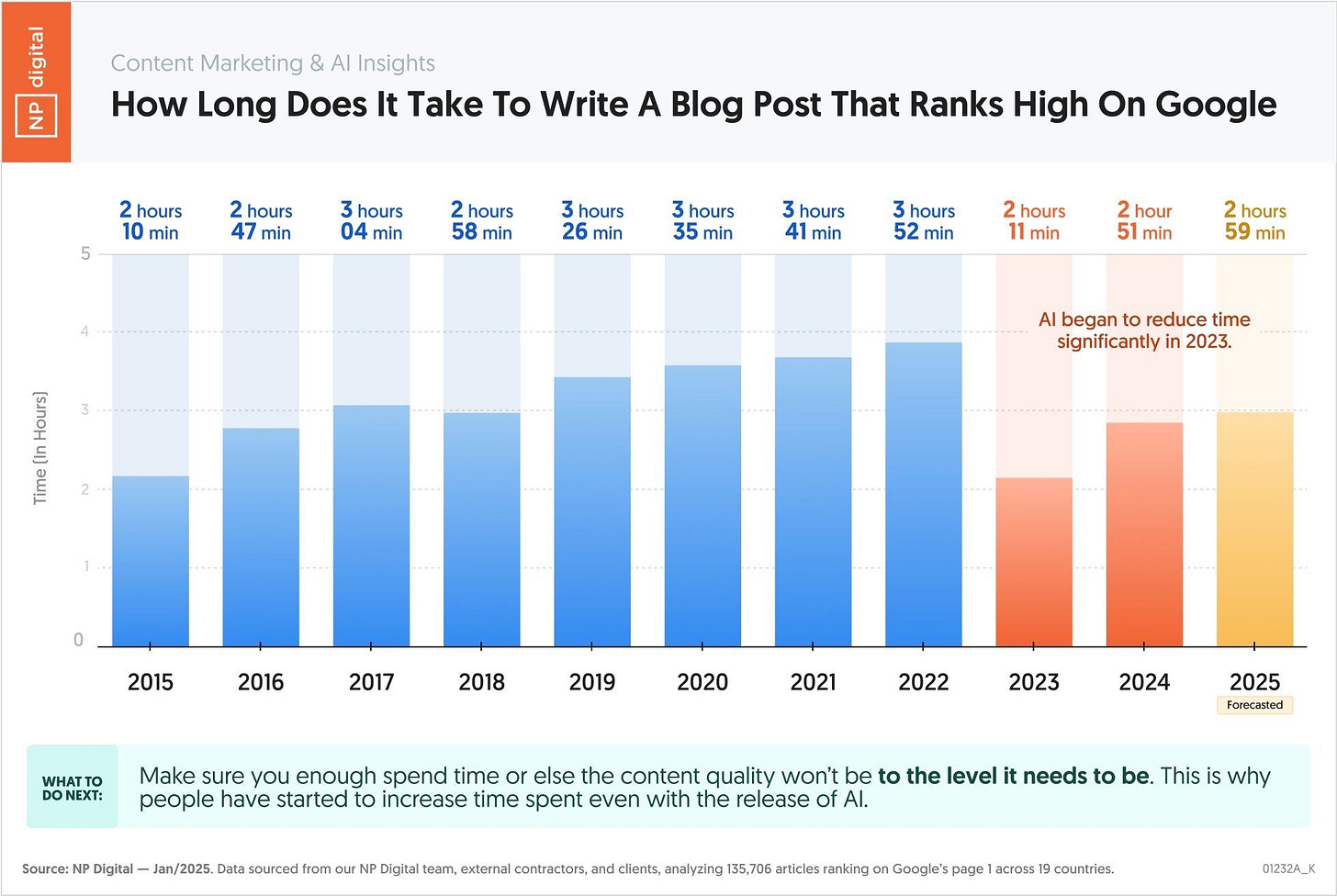 chart, bar chart