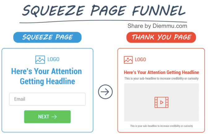 Squeeze Page Funnel