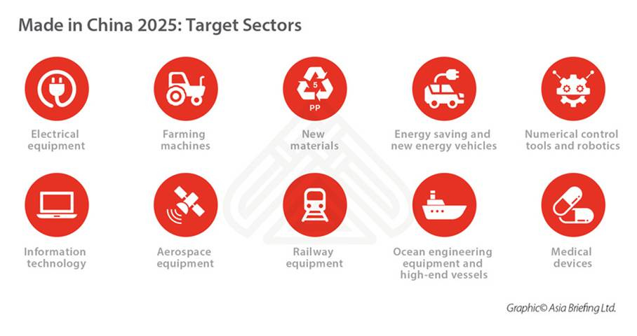 What is Made in China 2025 and Why is the World So Nervous?