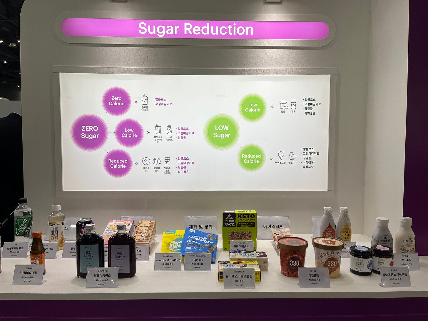 photo of zero sugar food and drink product display at seoul food and hotel expo 2023