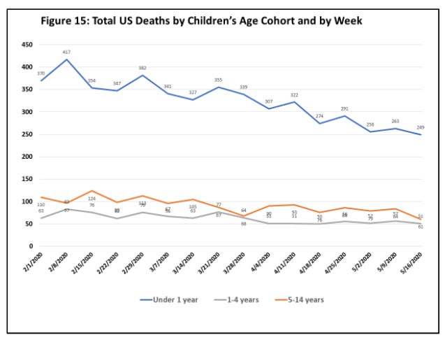 us deaths children