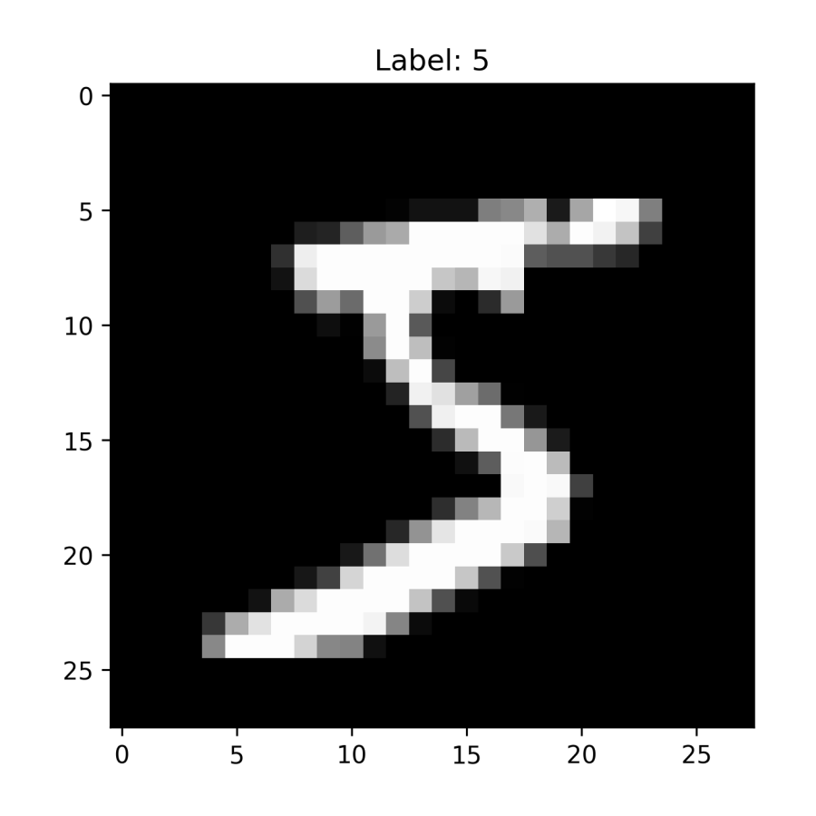 An image from MNIST