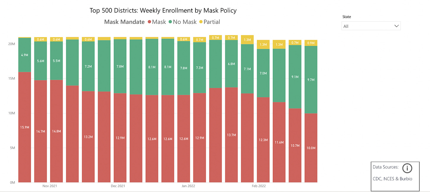 A graph of a number of people with masks

Description automatically generated with medium confidence