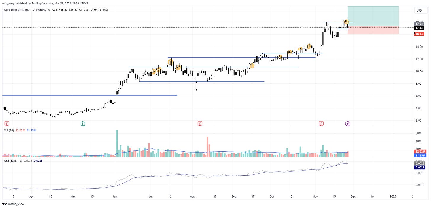 Core Scientific (CORZ) stock buy signal