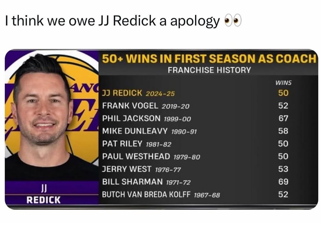 JJ Redick Joins an Elite Club 50 Wins