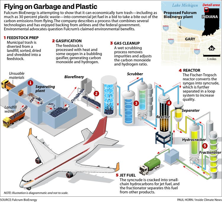 Fulcrum Bioenergy, Aiming to Produce 'Net-Zero' Jet Fuel From Plastic  Waste, Hits Heavy Turbulence - Inside Climate News