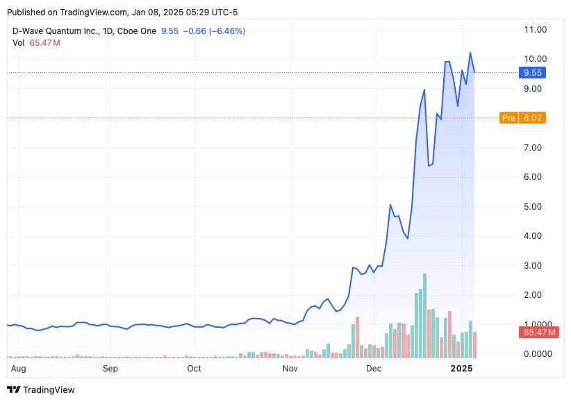 TradingView chart