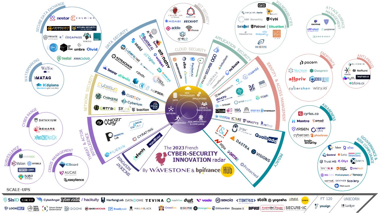 French Cybersecurity Startups Radar â€“ 2023 Edition