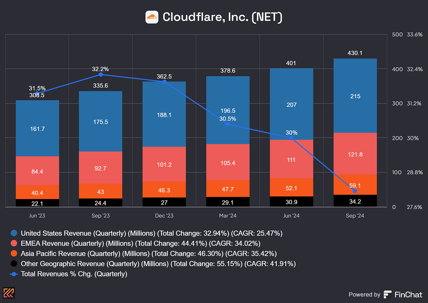 Chart preview