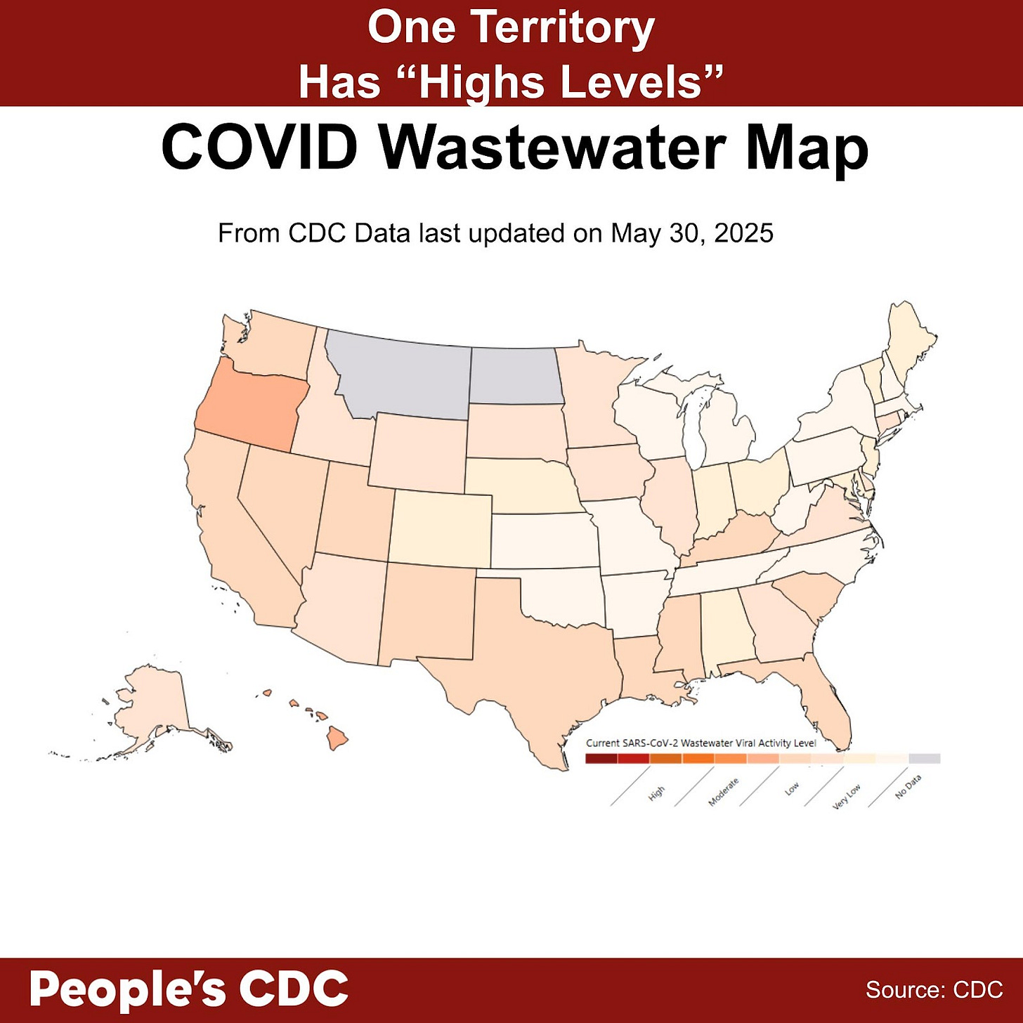A map of the United States color-coded in shades of orange and gray, displaying COVID Wastewater Viral Activity level from the dates May 18, 2025 - May 24, 2025 using CDC data updated on May 30, 2025. Deeper tones correlate to higher viral activity, and gray indicates “Insufficient” or “No Data.” Text above the map reads One Territory Has “High Levels”. There is no data for DC, Montana, North Dakota and the US Virgin Islands. At the bottom, the text reads “People’s CDC. Source: CDC.”