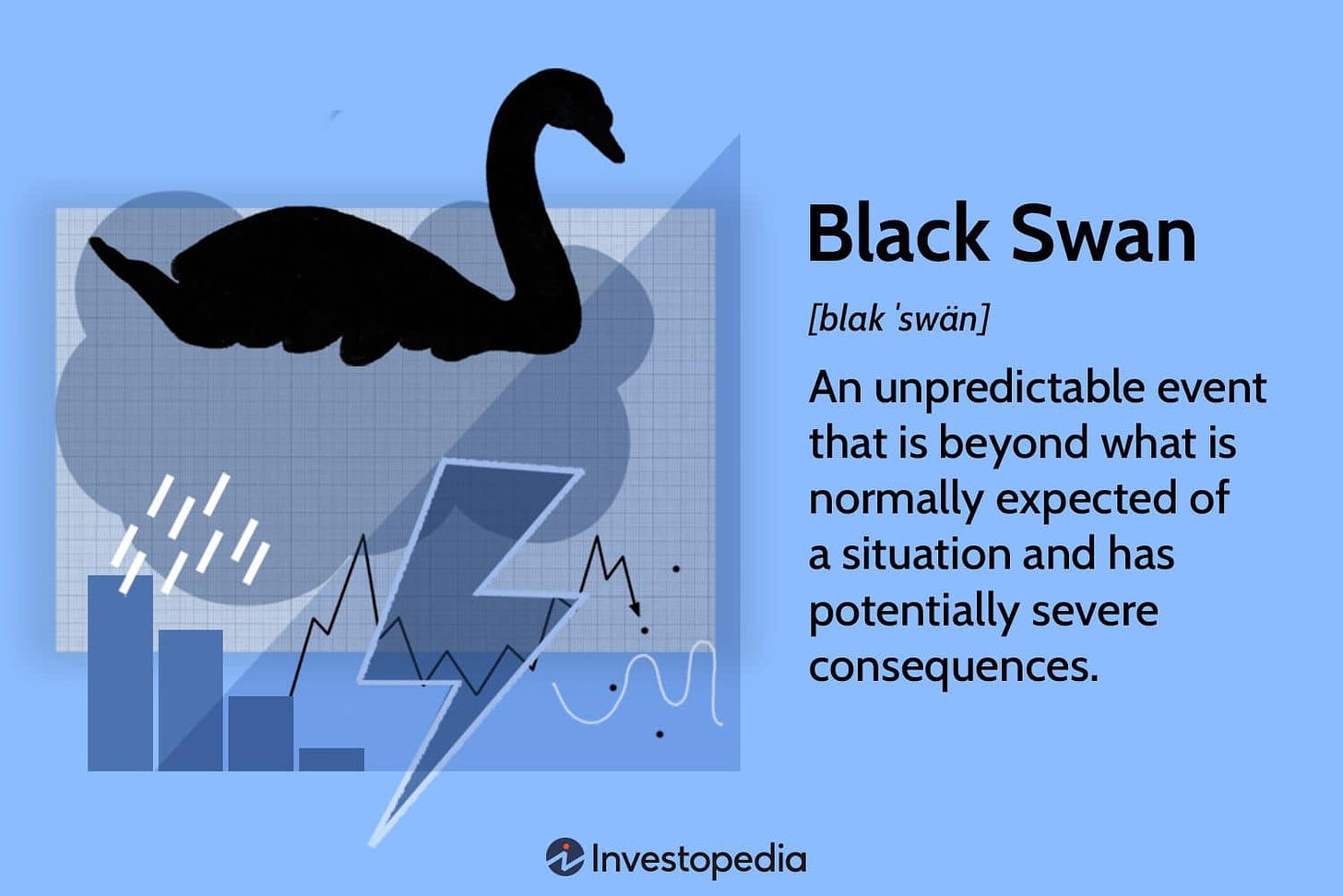 May be a doodle of swan and text that says 'Black Swan [blak 'swän] An unpredictable event that is beyond what is normally expected of a situation and has potentially severe consequences. Investopedia'