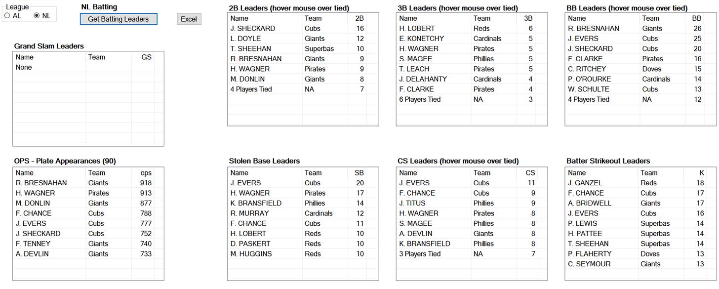 Skeetersoft NPIII 1908 batting leaders