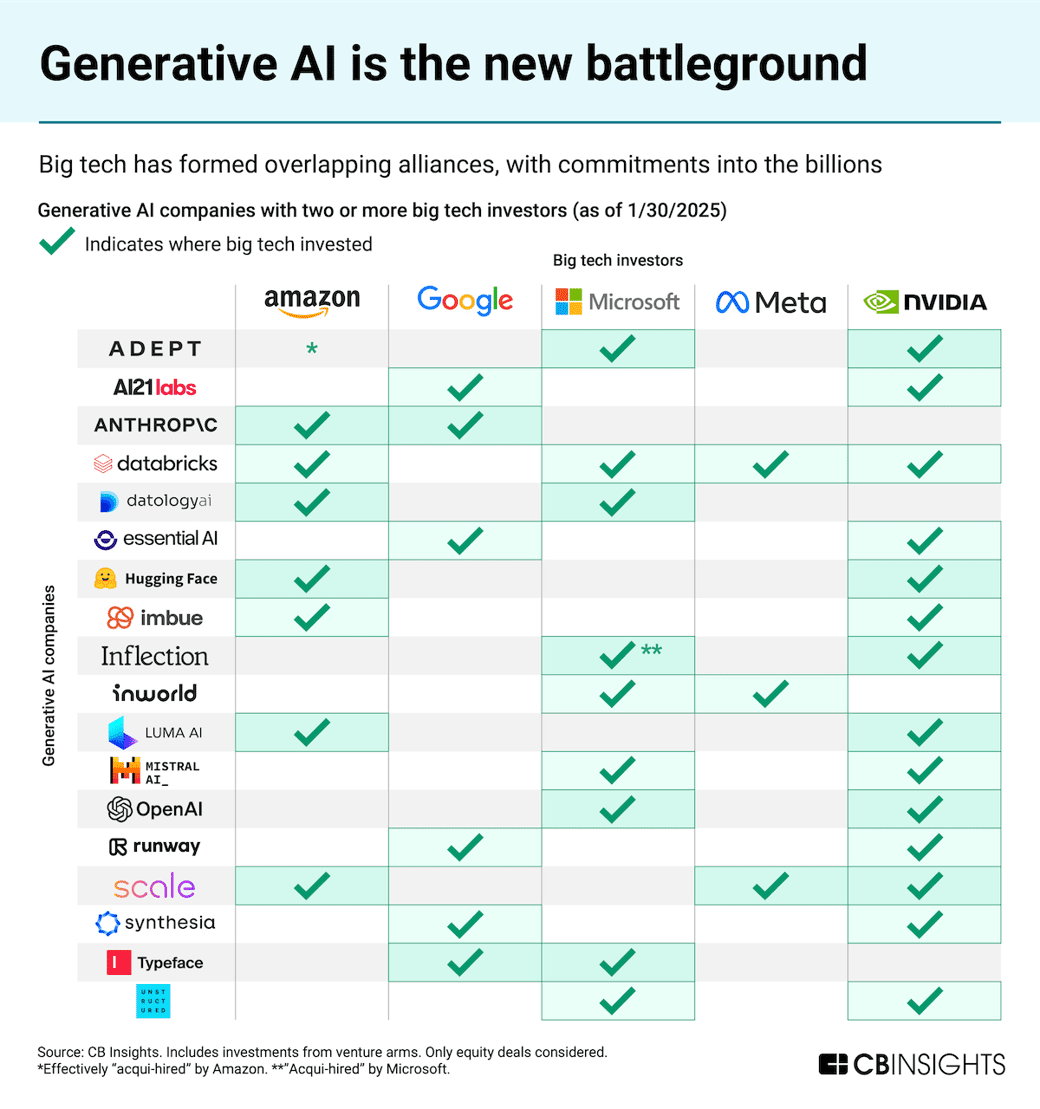 generative-ai-battleground-big-tech_022025 (3)