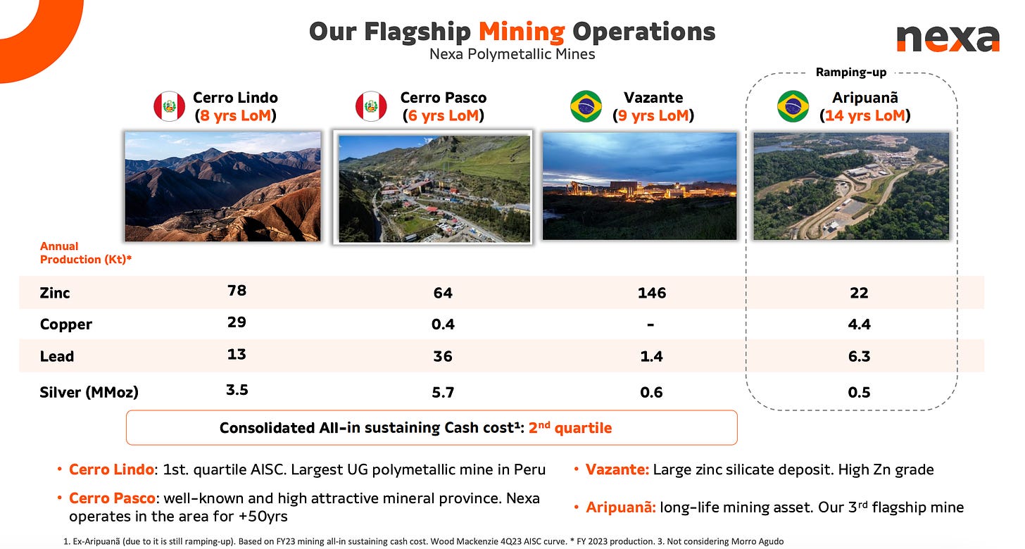 Nexa Resources - Zinc Mining Assets