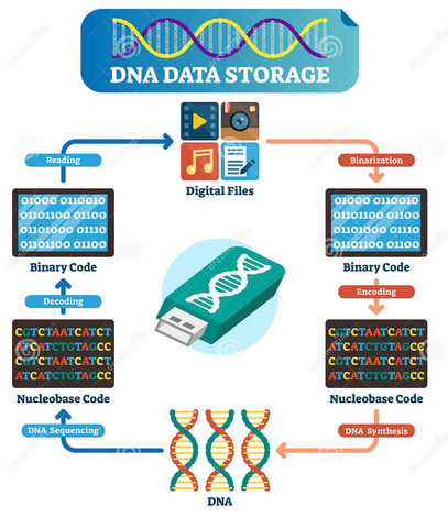 Introducing Synthetic Biology Horror in a New Light (Pt 1) Https%3A%2F%2Fsubstack-post-media.s3.amazonaws.com%2Fpublic%2Fimages%2F3276be92-c77b-4c15-9652-8b1a551d6948_407x480