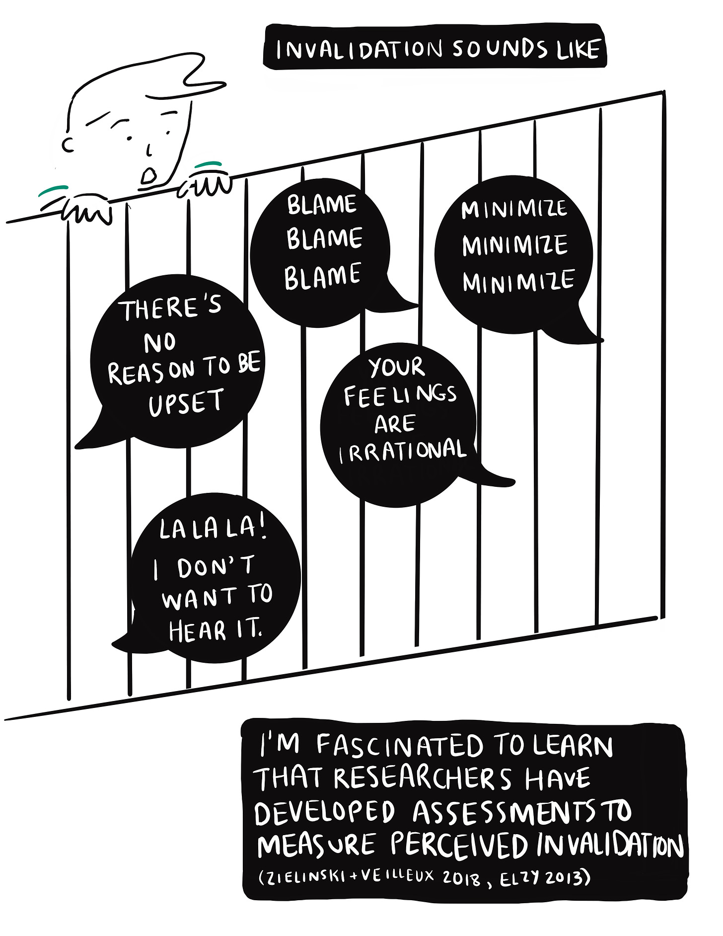 Cartoonist staring over a fence at speech bubbles. Narration: invalidation sounds like. “There’s no reason to be upset.” “Blame blame blame” “Minimize minimize minimize” “your feelings are irrational” “la la la I don’t want to hear it.” Narration: I’m fascinated to learn that researchers have developed assessments to measure perceived invalidation (Zielinski & Veilleux 2018; Elzy 2029).