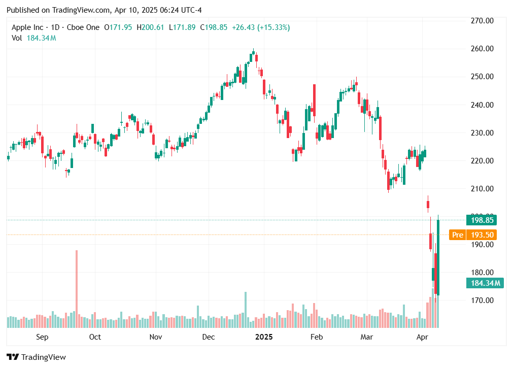 TradingView chart TradingView chart