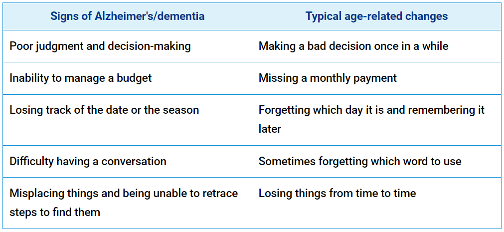 signs of Alzheimers