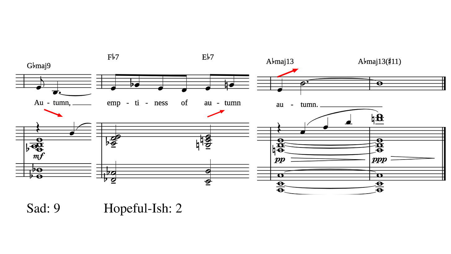 Musical figures from :"Autumn" by Maltby and Shire showing how the word "autumn" descends in pitch nine times, but ascends only twice for an almost happy ending.