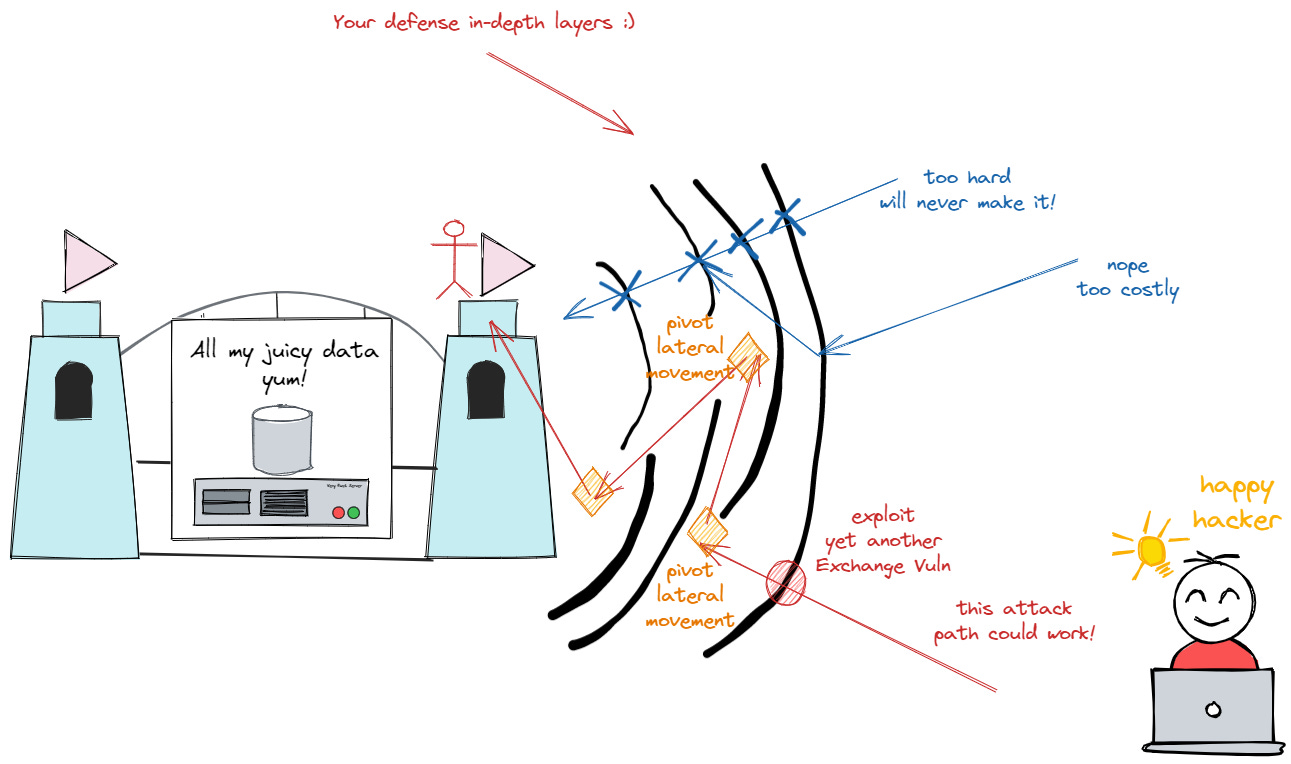 The Threat Hunting Shift. Part 2: The Way of the Intercepting Fist II