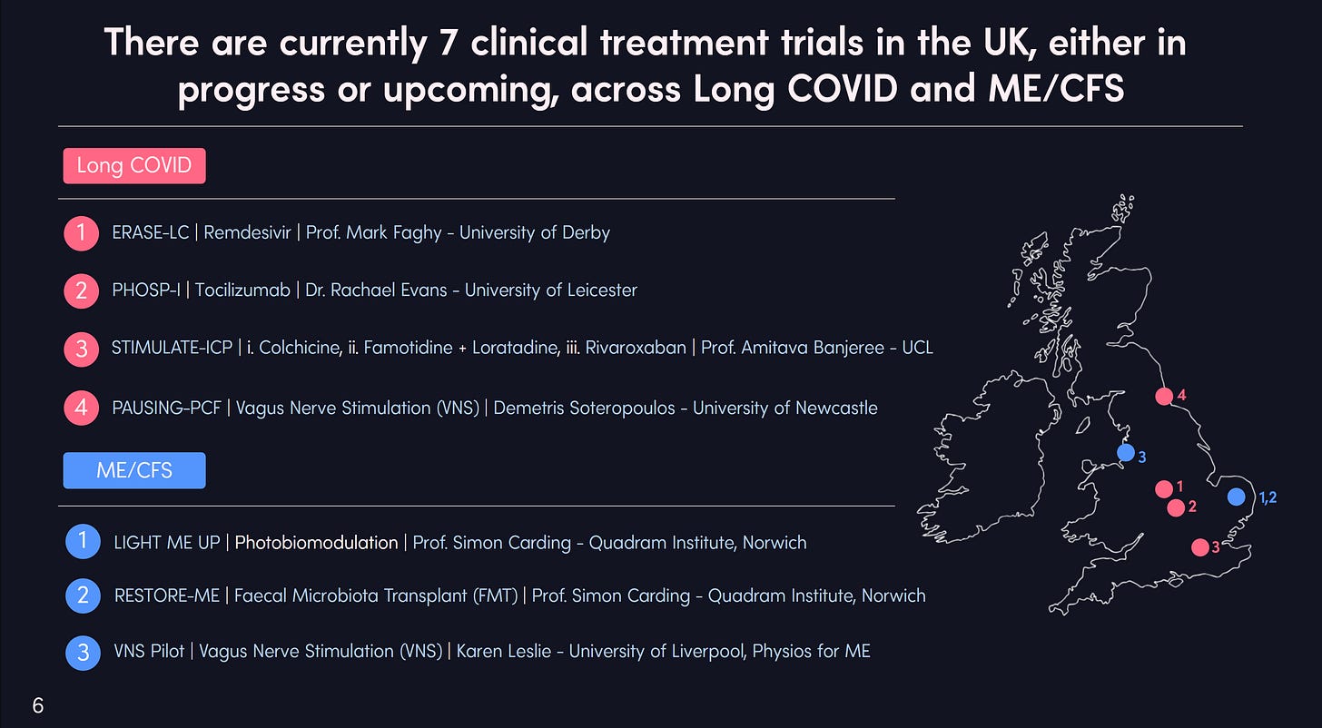 Image shows slide 6 of CrunchME's report. The title is "There are currently 7 clinical treatment trials in the UK, either in progress or upcoming, across Long Covid and ME/CFS". A map of the UK shows 7 different sites where this research is taking place.