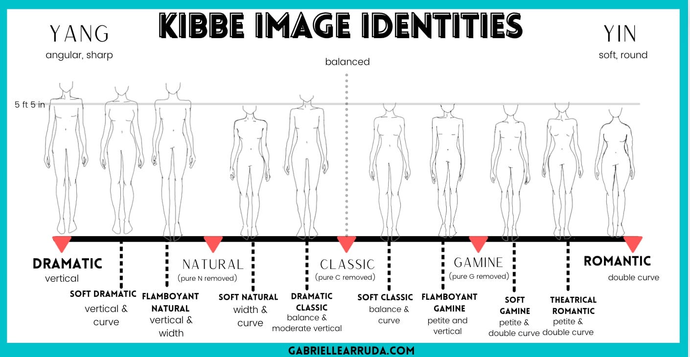 kibbe-image-identities-sketches.jpg