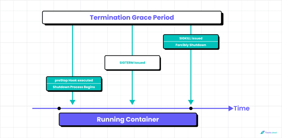 Termination Grace Period