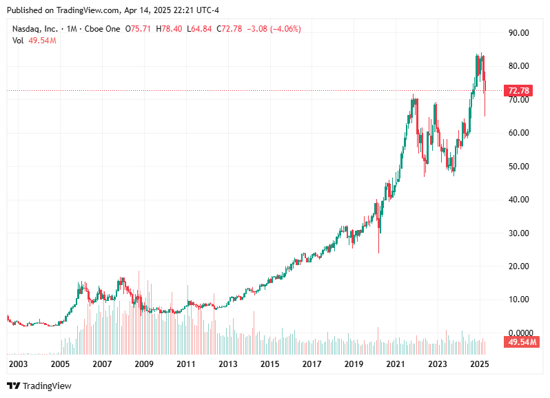TradingView chart TradingView chart
