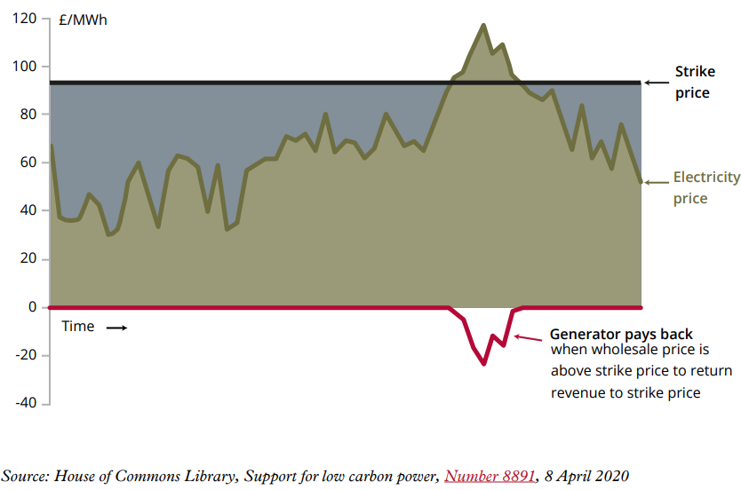 A graph of a graph showing the growth of carbon

Description automatically generated with medium confidence