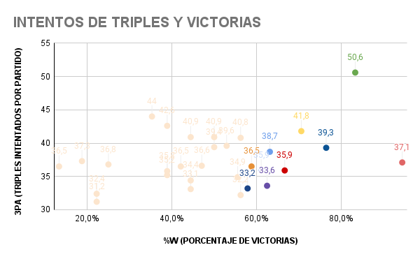 INTENTOS DE TRIPLES Y VICTORIAS.png