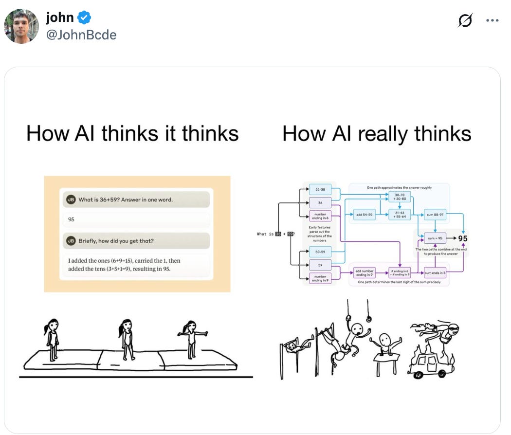  Quote Anthropic @AnthropicAI · Mar 28 New Anthropic research: Tracing the thoughts of a large language model.  We built a "microscope" to inspect what happens inside AI models and use it to understand Claude’s (often complex and surprising) internal mechanisms. 3:54 AM · Mar 28, 2025 · 181.4K  Views  plasma @plasmarob · Mar 28 This really shines when it gets a wildly wrong answer and then "shows how" with a nonsequitor that shows it's independently forging how it came up with the answer (lying) john @JohnBcde · Mar 28 we humans do the same thing all the time (rationalization )  Show replies varez @neuralvarez · Mar 29 Did u make this? john @JohnBcde · Mar 30 yes Zack Carl @ZackCarl4 · Apr 5 Can we make a logical understanding of why it does this and what it means , why do 22-38, 88-97 john @JohnBcde · Apr 6 one would need to read the papers but i guess it was the most successful way to deal with the training data Joshua Batson @thebasepoint · Mar 28 love this w̸͕͂͂a̷͔̗͐t̴̙͗e̵̬̔̕r̴̰̓̊m̵͙͖̓̽a̵̢̗̓͒r̸̲̽ķ̷͔́͝ @anthrupad · Mar 29 its even more complicated than that nick m @diskontinuity · Mar 28 thats crazy because this is literally how humans would (think to) answer the question too Sheikh Shafayat @shafayat_sheikh · Mar 29 This also applies to humans too; much of our 'reasoning' (non-inductive/deductive/mathematical kind) is just glorified post hoc rationalization Relevant people john @JohnBcde Playing with computers Anthropic @AnthropicAI We're an AI safety and research company that builds reliable, interpretable, and steerable AI systems. Talk to our AI assistant Claude at http://Claude.ai. Trending now Explore Dire Wolves De-Extincted: Science Triumphs Over Time Trending now · Science · 2.6K posts Shopify's AI-First Strategy Sparks Industry-Wide Debate Trending now · Technology · 498 posts Ackman Accuses Lutnick, Then Apologizes 10 hours ago · Finance · 42K posts Sarnoski to Direct Death Stranding Film