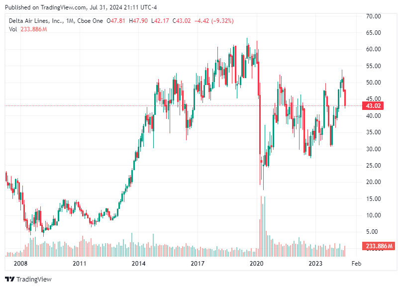 TradingView chart