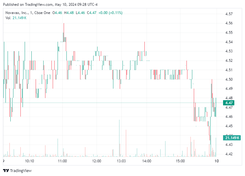 TradingView chart