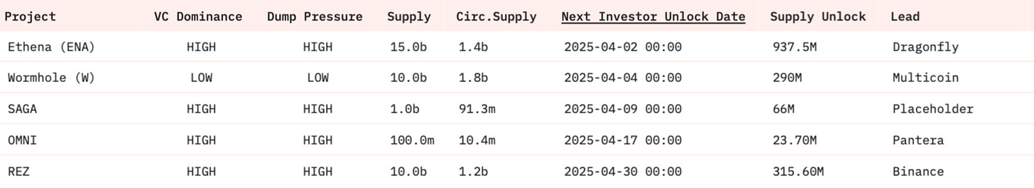 April 2 - April 30, 2025