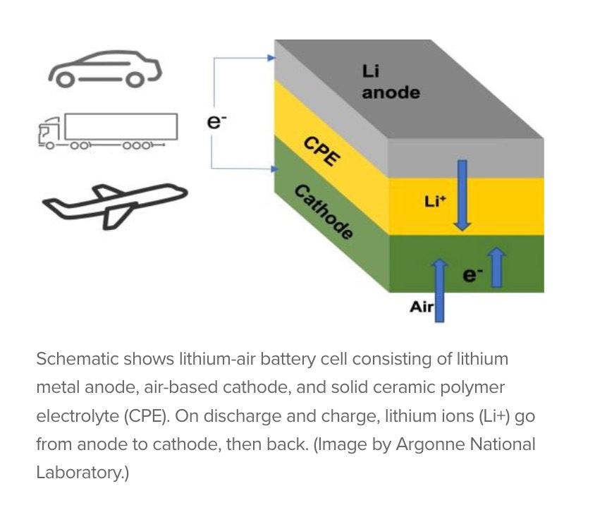 Lithium Air Battery 