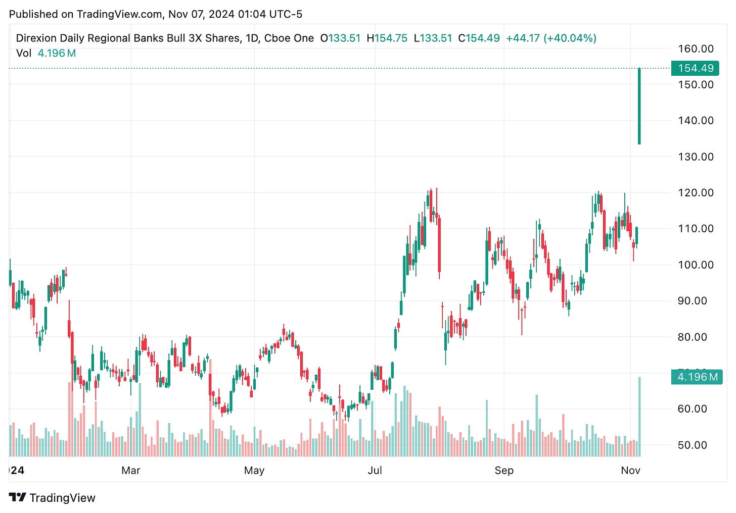 TradingView chart