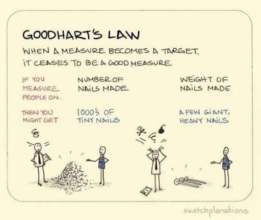 goodhart's law