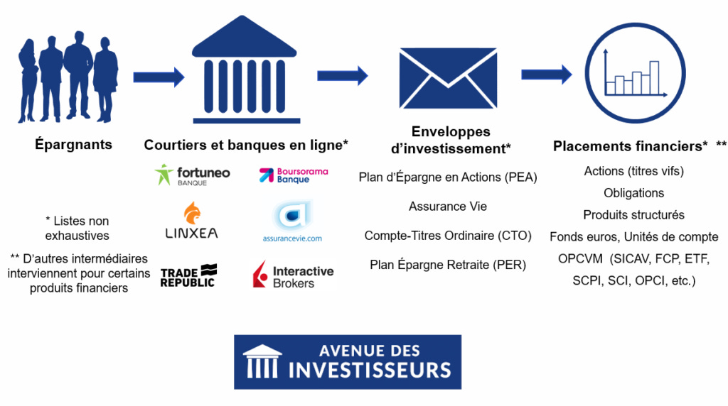 Comment investir en Bourse ? Guide complet 2025 pour réussir !